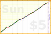 b/ramble's progress graph