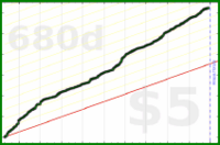 d/manifold's progress graph