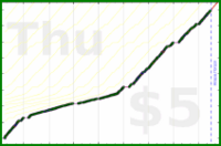 byorgey/freshen's progress graph