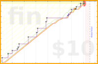 eduardoccc/ler_howtochange's progress graph