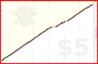 jon/meditation's progress graph
