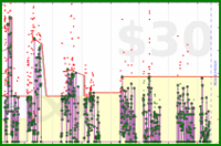 byorgey/daily-grading's progress graph