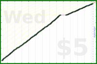 byorgey/fb-inbox's progress graph