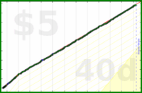 mbork/sweet's progress graph