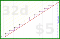 byorgey/quarterly-review's progress graph