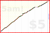 olimay/macrofactor's progress graph