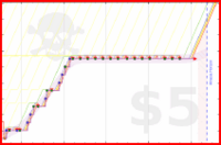 phi/workout's progress graph