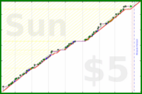 byorgey/chair's progress graph