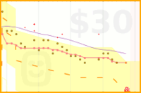 j2jenkins/weight's progress graph