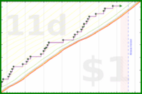 pjh/squats's progress graph