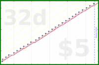 poisson/merch_rotation's progress graph