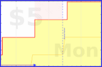 olimay/enmedia's progress graph