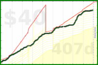 olimay/pork's progress graph
