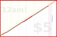 hazelross/kiss2026's progress graph