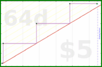 byorgey/yearly-review's progress graph