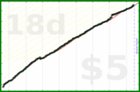 d/gsent's progress graph