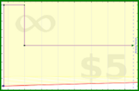adamwolf/test521's progress graph