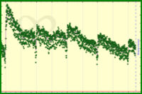 meta/da's progress graph