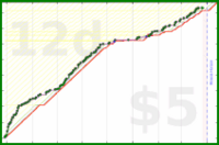 shanaqui/timetorecline's progress graph