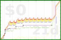mbork/reading-fun's progress graph
