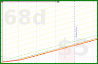 travisp471/haircut's progress graph