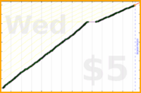 byorgey/fb-inbox's progress graph