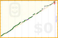 nekera/instagram's progress graph