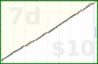 meta/wvi's progress graph