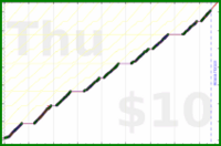 byorgey/grading-zero's progress graph