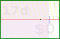 alys/big_toe_calf_stretch's progress graph