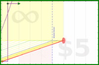 azules5/mimo's progress graph