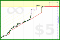 byorgey/cp's progress graph