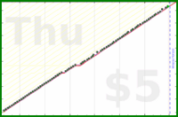 poisson/purchase_plan's progress graph