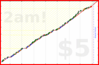 ianj25/pomo-activation's progress graph