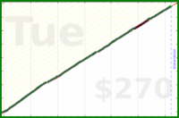 meta/blog's progress graph