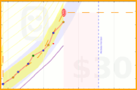 azules5/medito's progress graph