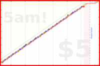 olimay/bhaishajyaguru's progress graph