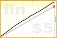 bkam/steps's progress graph