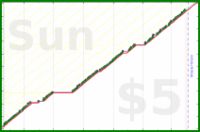 byorgey/freshen-piano's progress graph
