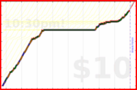 charlieachieves/planks's progress graph