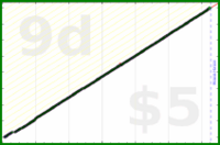 byorgey/clear-anki's progress graph