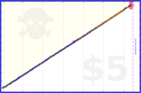 virb/workout's progress graph