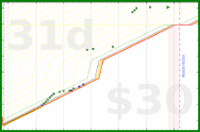 olimay/aryabhrkutitara's progress graph