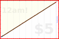 nepomuk/littlething's progress graph