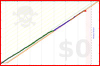 kyrillpotapov/sleep's progress graph