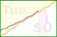 pjh/work's progress graph