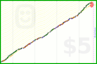 mo/workouts's progress graph
