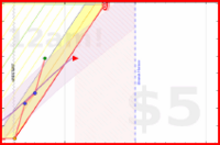 azules5/aseo's progress graph