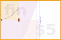 ndanda/waterold's progress graph