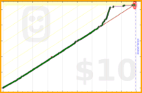 exclamation_mark/training's progress graph